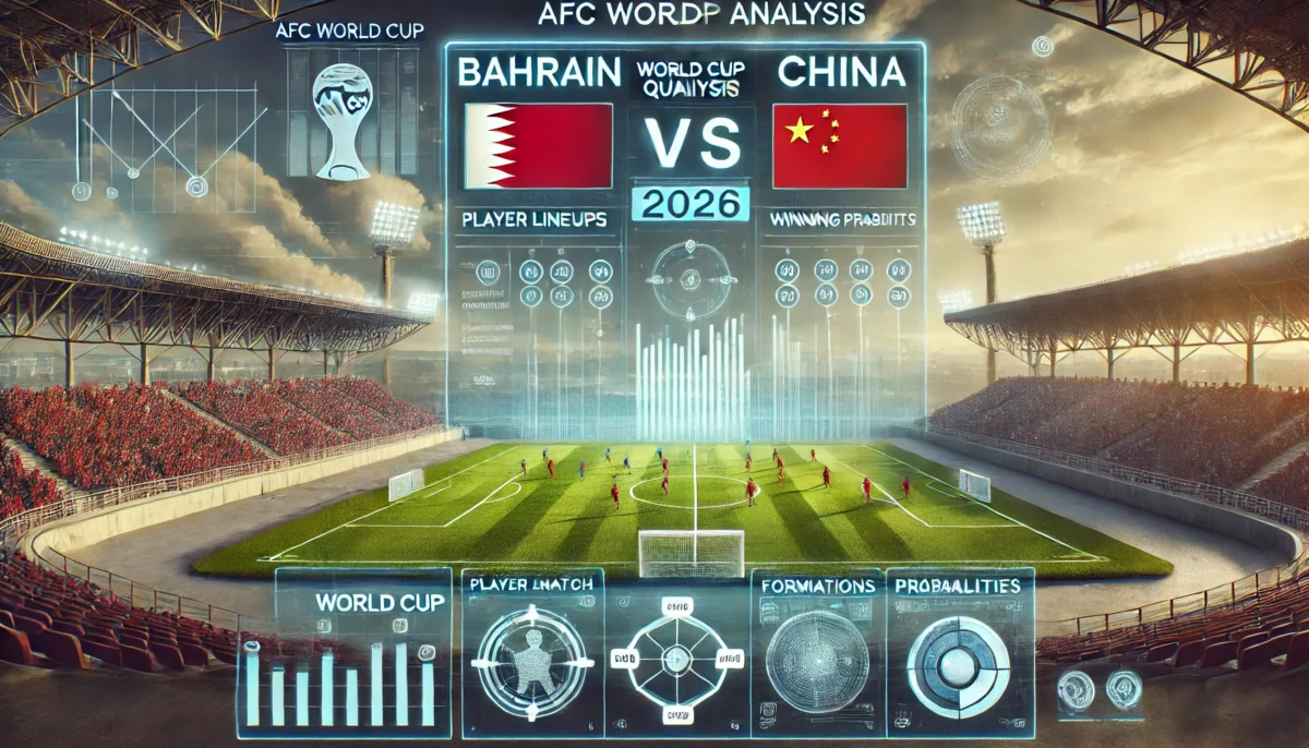 Prediksi Skor Bahrain vs China