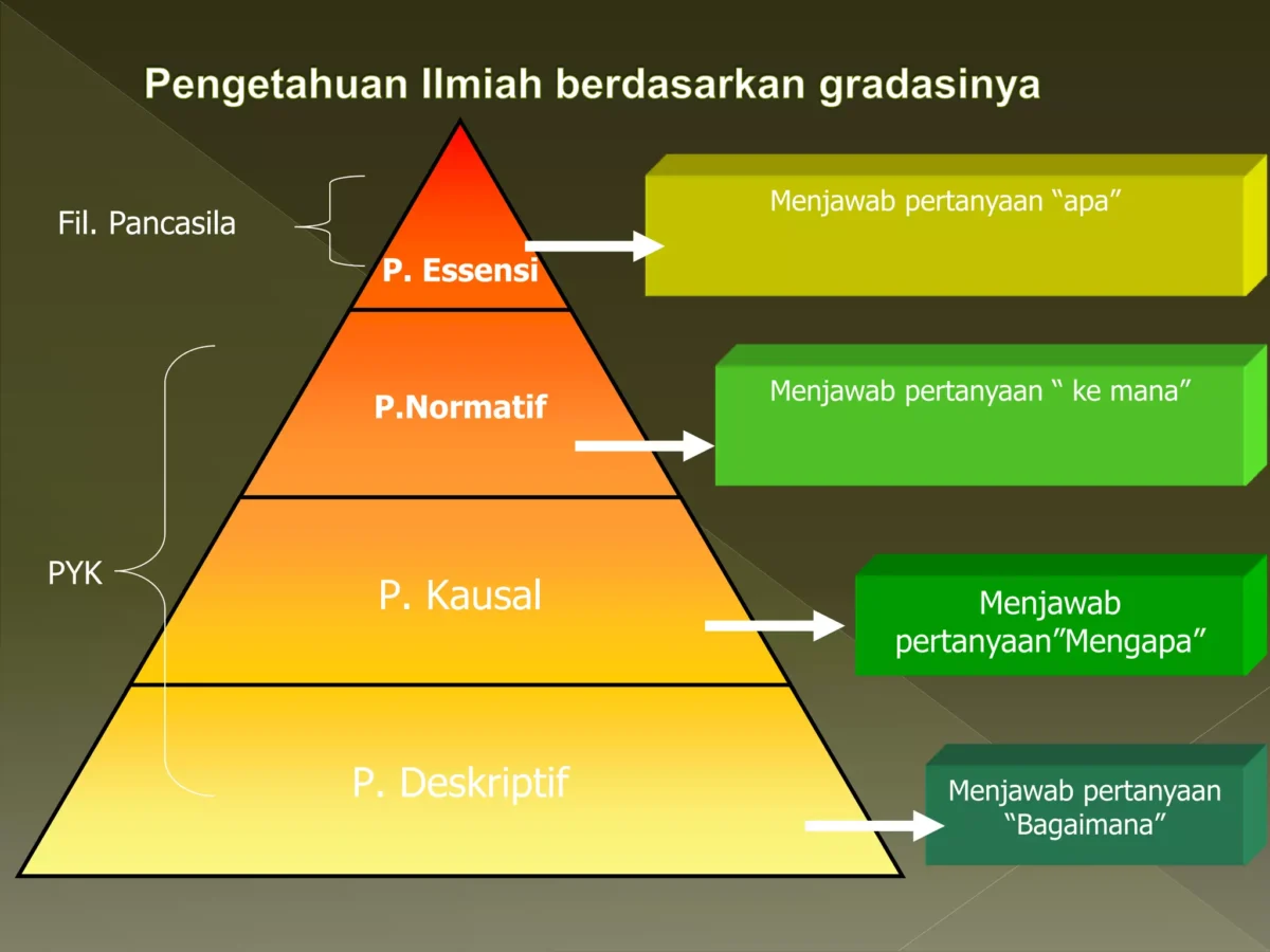 Mindmap Urgensi Pendidikan Nilai