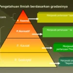 Mindmap Urgensi Pendidikan Nilai