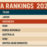 Ranking FIFA Terbaru 2025 Persaingan Ketat Indonesia dan Malaysia di Asia