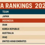 Ranking FIFA Terbaru 2025 Persaingan Ketat Indonesia dan Malaysia di Asia