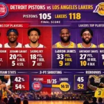 statistik pemain dalam pertandingan antara detroit pistons vs lakers