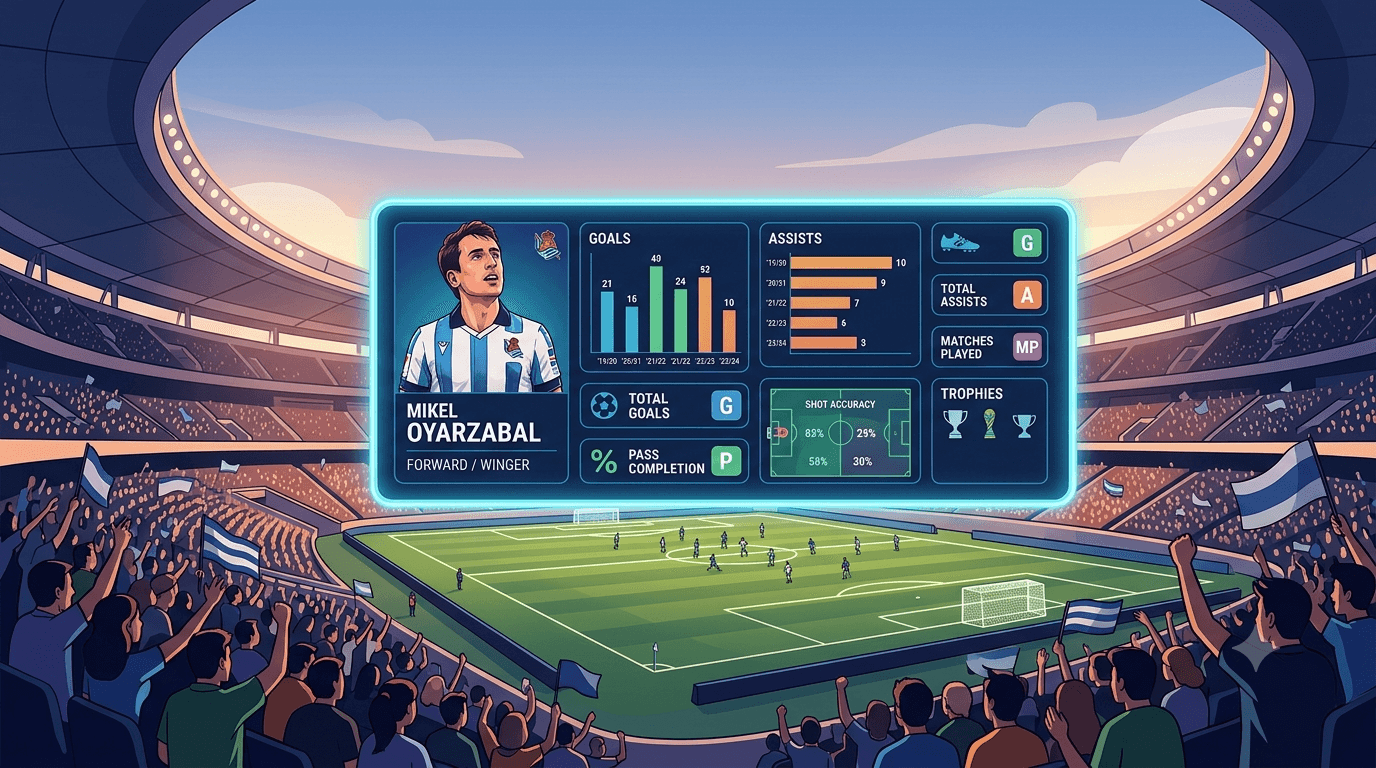 statistik mikel oyarzabal